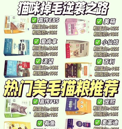 鹅肉猫粮为何能减少猫咪掉毛？