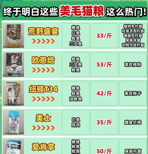 鹅肉猫粮为何能减少猫咪掉毛？