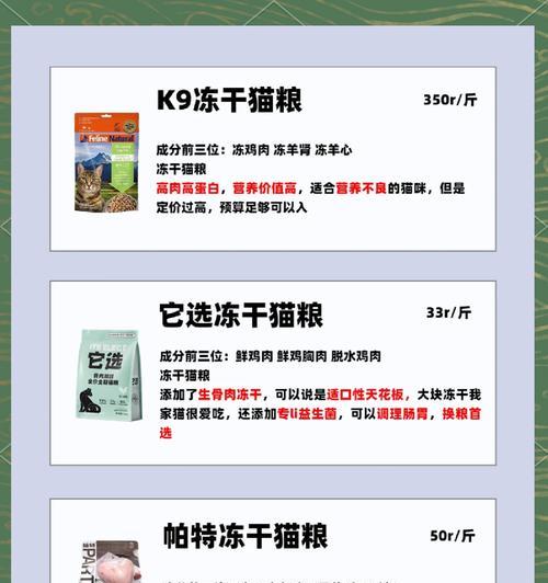 猫粮中添加什么可以增加营养？有哪些推荐？