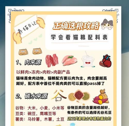 以莱猫粮属于什么档次？如何选择适合的猫粮？