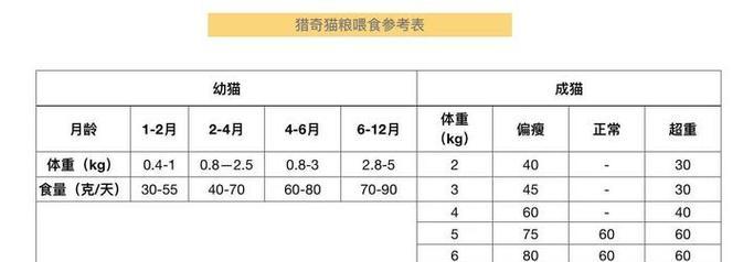 美国猎奇猫粮测评结果如何解读？测评结果对选择有何影响？