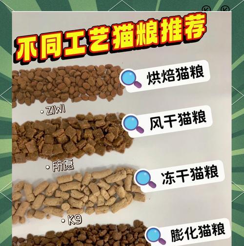 为什么说猫粮是饲料呢是真的吗？猫粮和饲料有何区别？