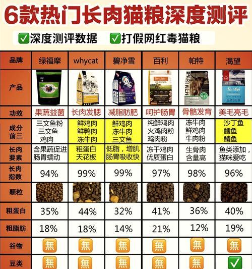 中华奶猫粮选择：哪些品牌更易消化？