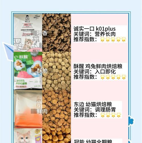 小幼猫粮为什么是硬的还是软的？硬质与软质猫粮的区别是什么？