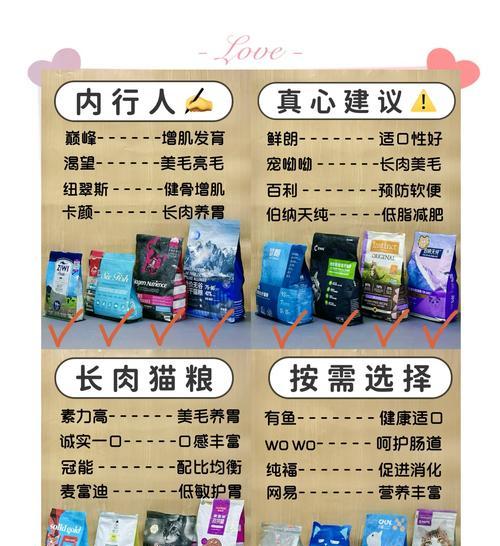 免费获取猫粮的秘诀是什么？