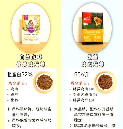 免费获取猫粮的秘诀是什么？