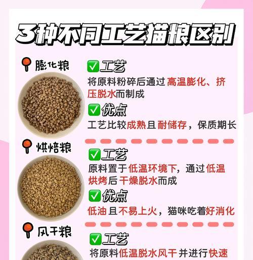 如何辨别膨化猫粮的好坏？有哪些标准？