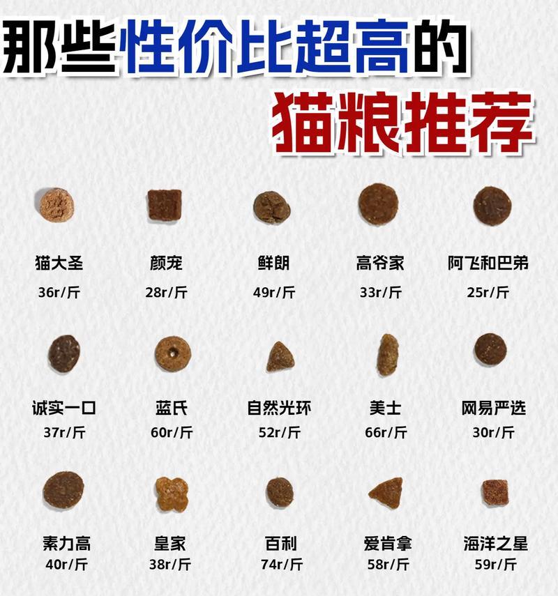 猫粮价格与味道之间有什么关系？