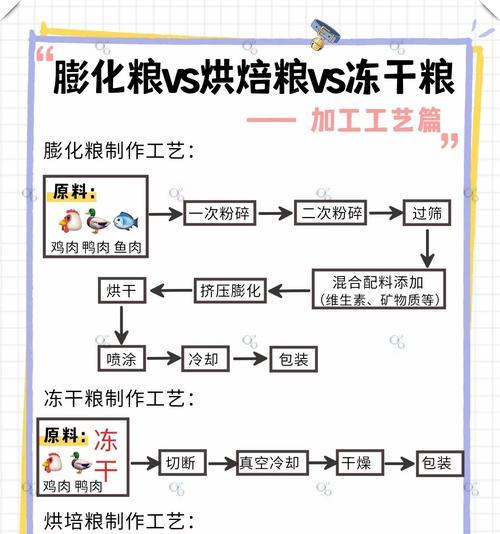猫粮在工厂是如何烘焙的？烘焙过程中的关键步骤是什么？