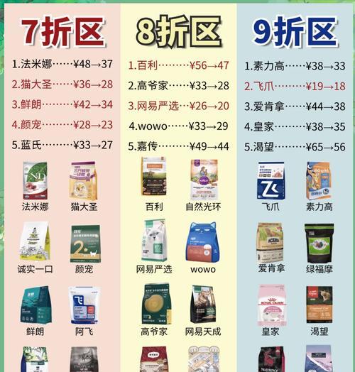 恒生市场哪里有卖猫粮的？具体位置在哪？