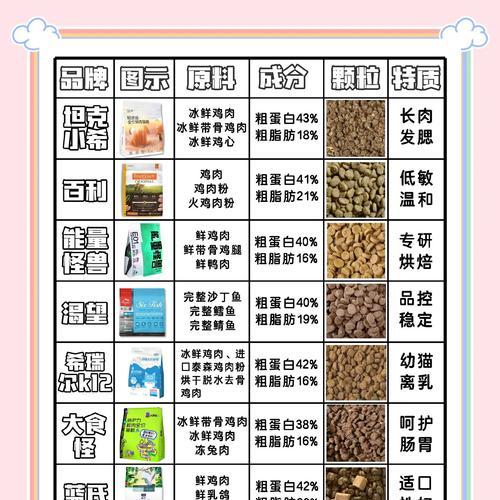 如何在猫窝中投喂猫粮？猫窝投喂猫粮的最佳方法是什么？