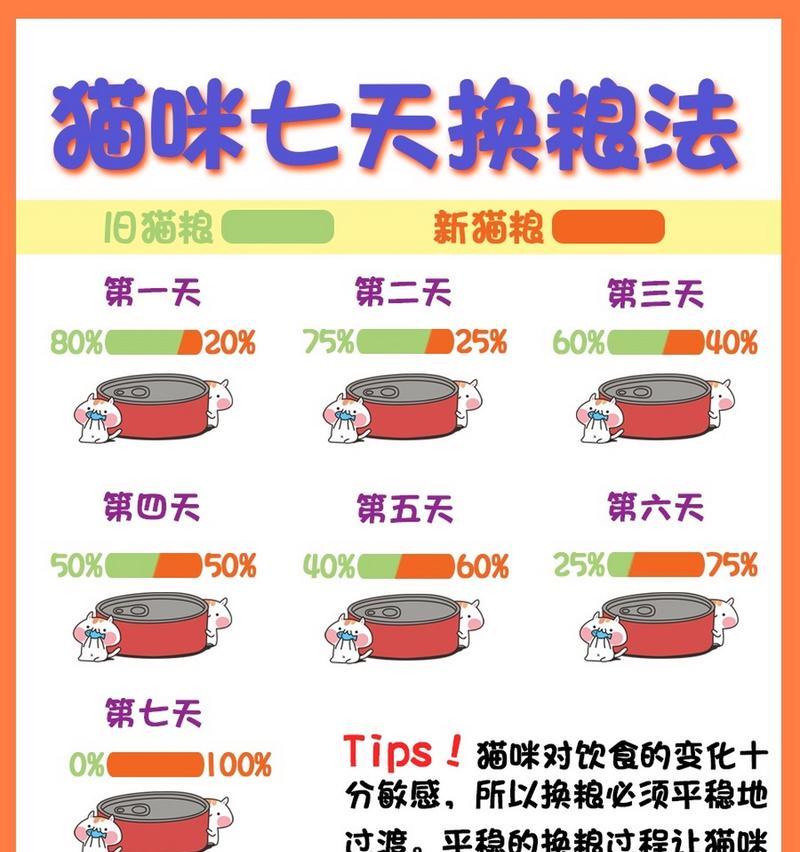 猫咪换粮期间应该怎样过渡？