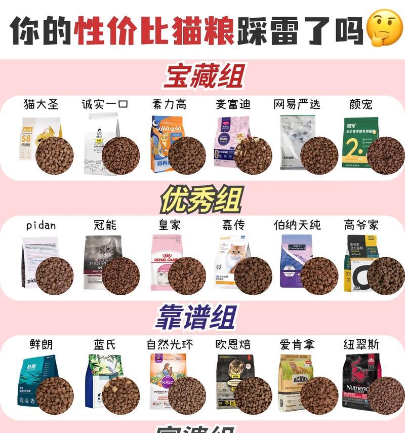 新手养猫应该选择哪种猫粮？如何为新手推荐合适的猫粮？