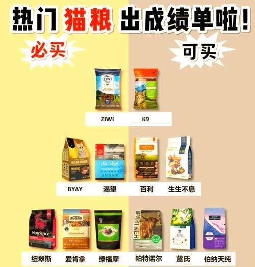 如何挑选适合的猫粮品牌？