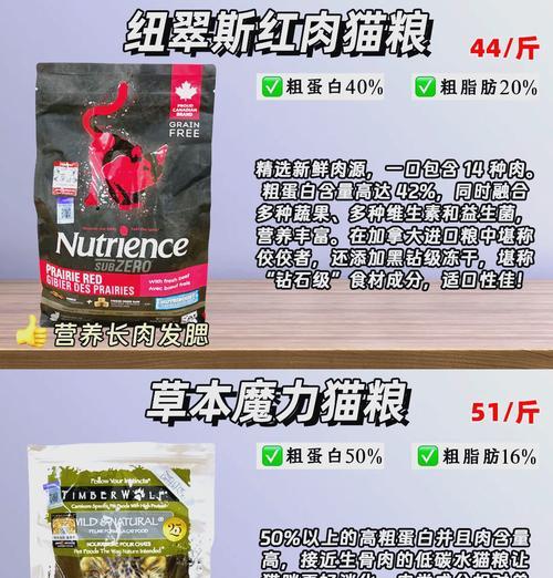 泰山优选猫粮怎么样？泰山优选猫粮的评价和效果如何？