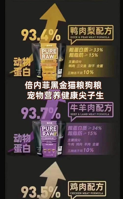 含有肉和蛋的猫粮品牌有哪些？