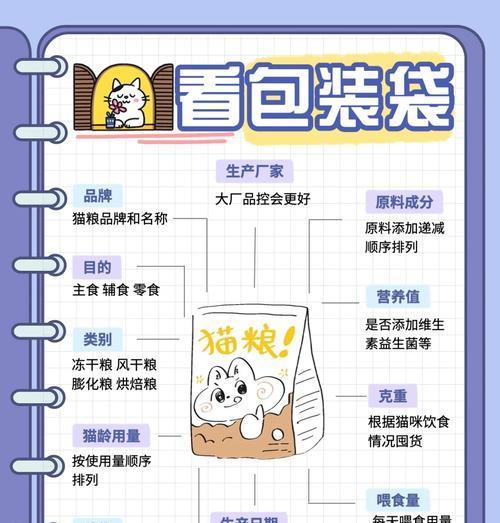 物语收纳猫粮是如何制作的？步骤是什么？