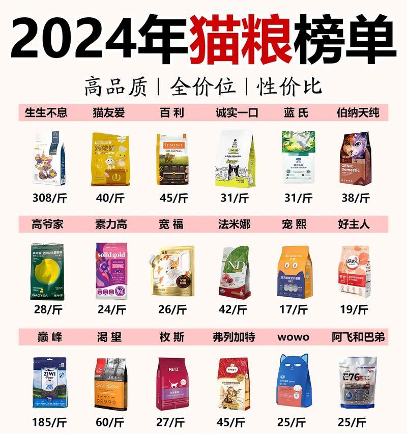 养猫家庭应该推荐哪种猫粮？如何选择健康猫粮？