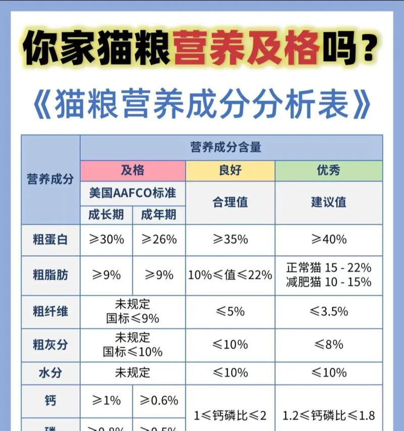 猫粮饲料证的作用是什么？