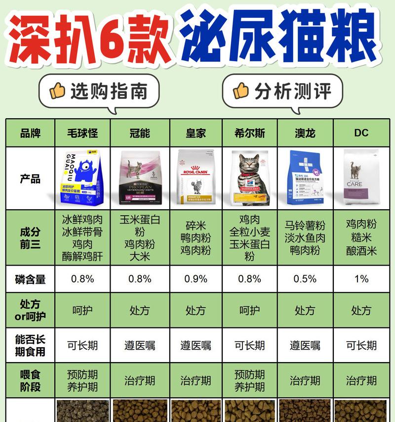 猫粮饲料证的作用是什么？