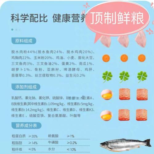 猫粮中添加蔬菜有哪些好处？哪些蔬菜适合？