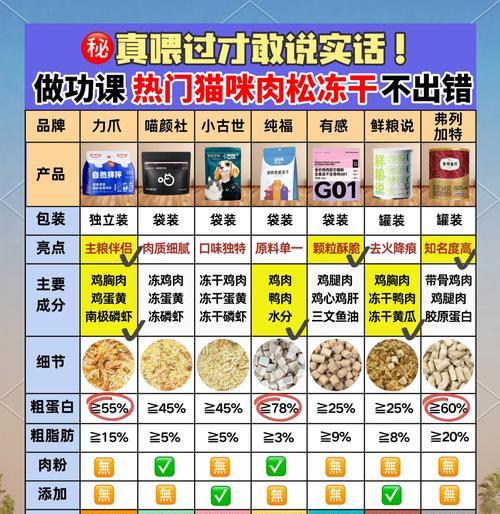 冻干猫粮如何正确放置以提升口感？