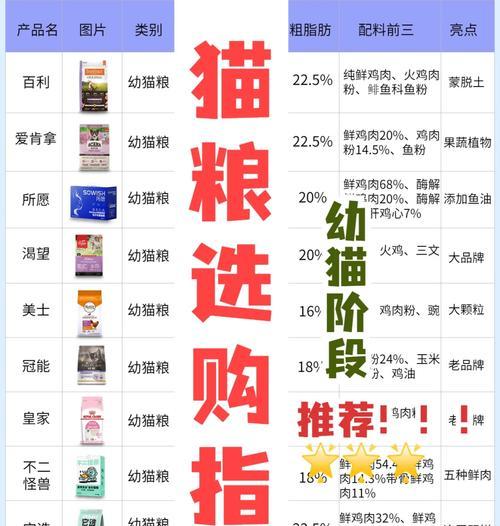 猫粮只适合宠物猫吗怎么吃？猫粮的正确喂食方法是什么？