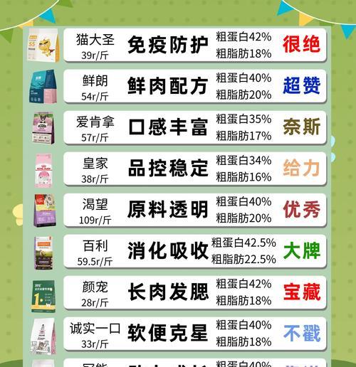 怎么给客户销售猫粮？有哪些有效的销售策略？
