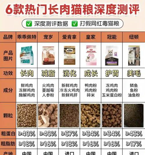 卫士的猫粮味道很大吗为什么？味道大对猫有影响吗？