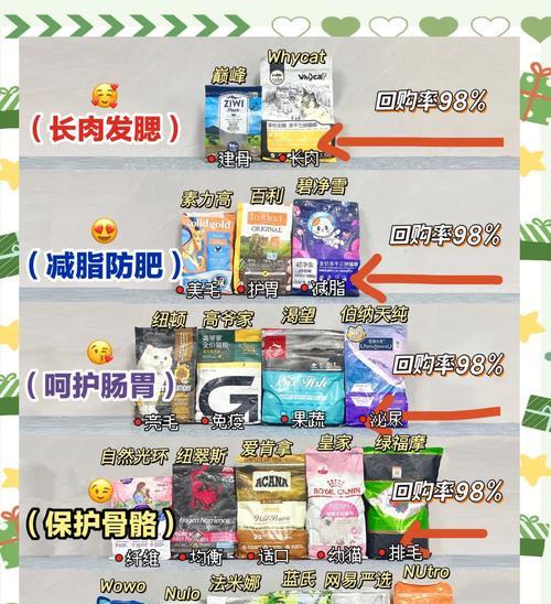 中宠旗下的猫粮猫条怎么样？消费者评价如何？