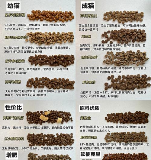 猫粮肉在家怎么制作？白芷和鱼腥草是什么茶叶制成的药？