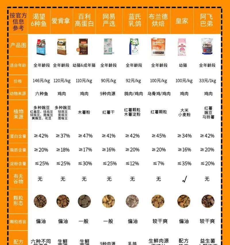 人类食用的猫粮品牌有哪些推荐？