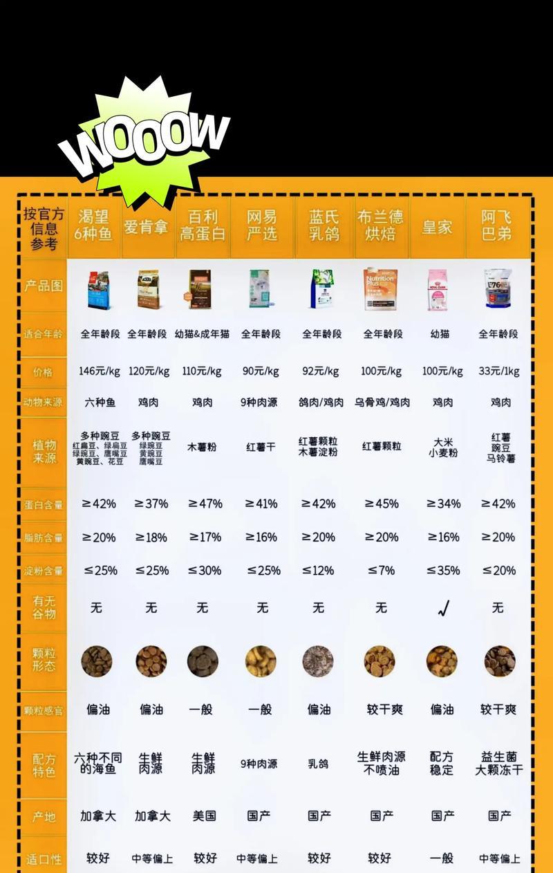 人类食用的猫粮品牌有哪些推荐？