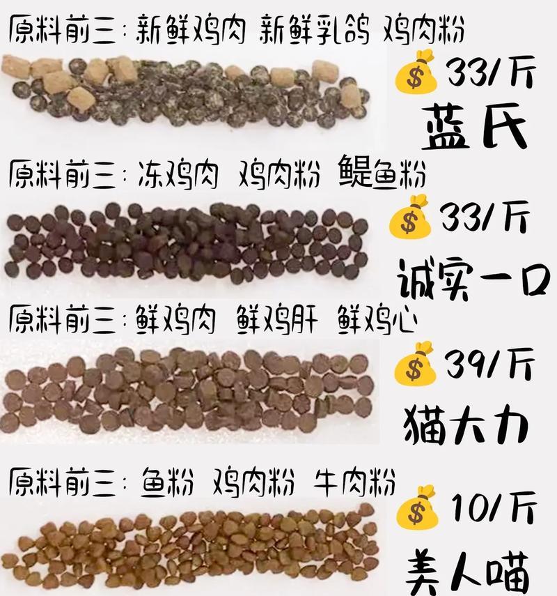 不同品种猫咪的猫粮选择标准是什么？如何挑选？