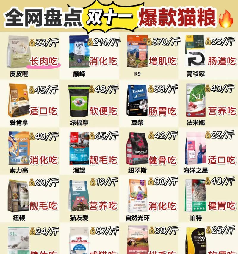 不同品种猫咪的猫粮选择标准是什么？如何挑选？