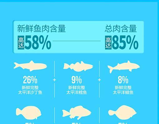 猫咪更偏爱鱼还是猫粮？