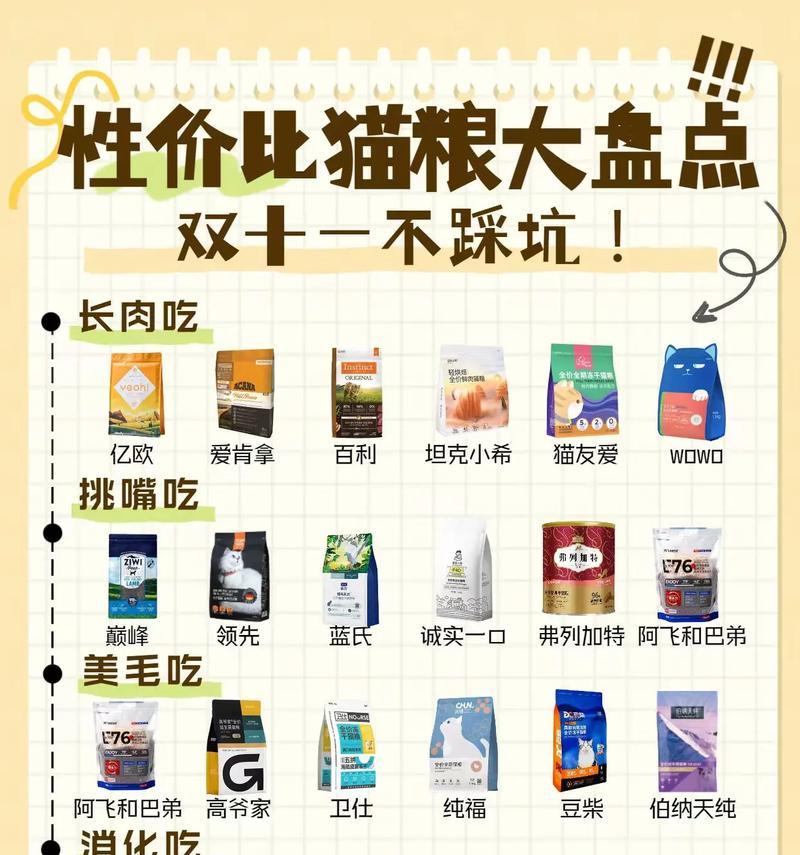 如何购买性价比高的猫粮？现在有哪些优惠活动？