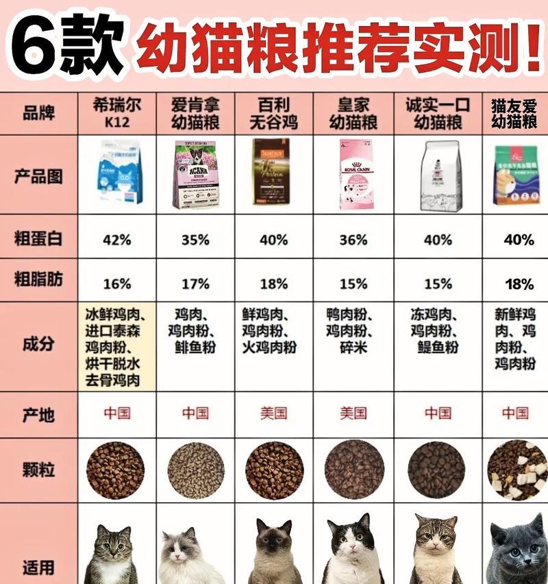 哪种猫粮可以作为猫咪的主粮？