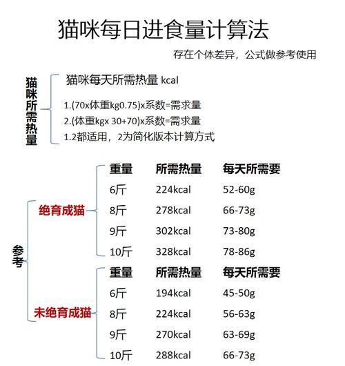 猫咪偏爱猫粮如何控制食量？