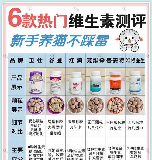 猫粮中碳酸钴的作用是什么？对猫咪健康有何影响？