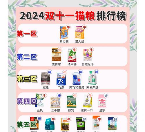 生意不好时猫粮销售策略是什么？如何提高销量？