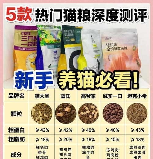 生意不好时猫粮销售策略是什么？如何提高销量？