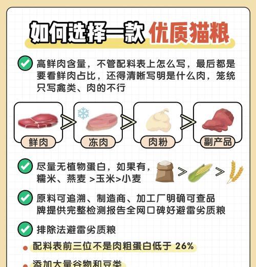 猫粮吃久了有什么害处吗？长期吃猫粮对猫咪健康的影响？