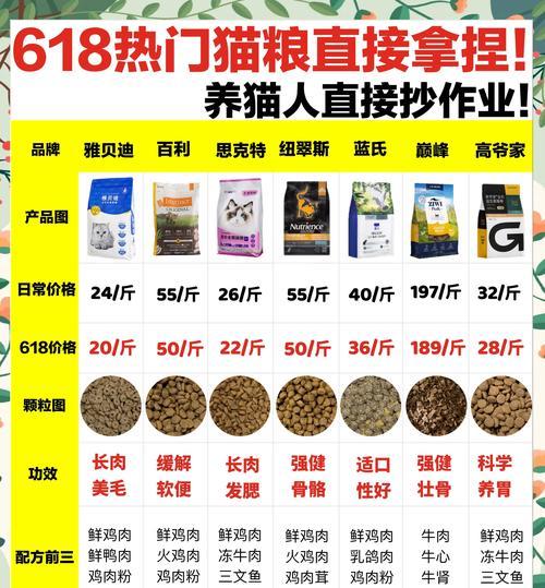 什么猫粮健康卫生安全？如何选择健康安全的猫粮？
