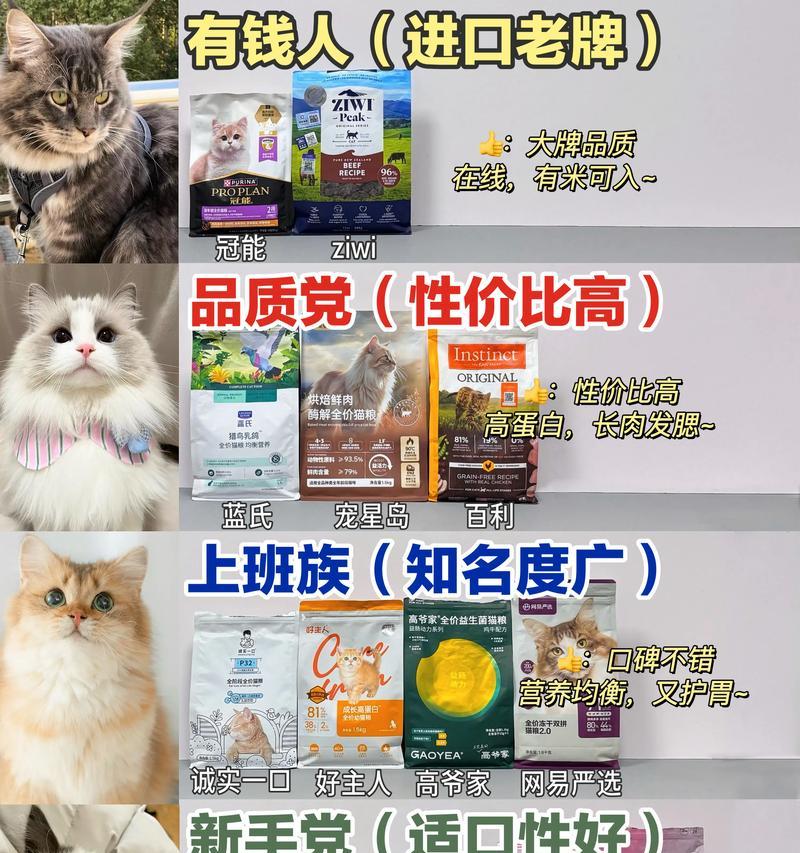 哪些平价猫粮适合容易长肉的猫咪？如何选择？
