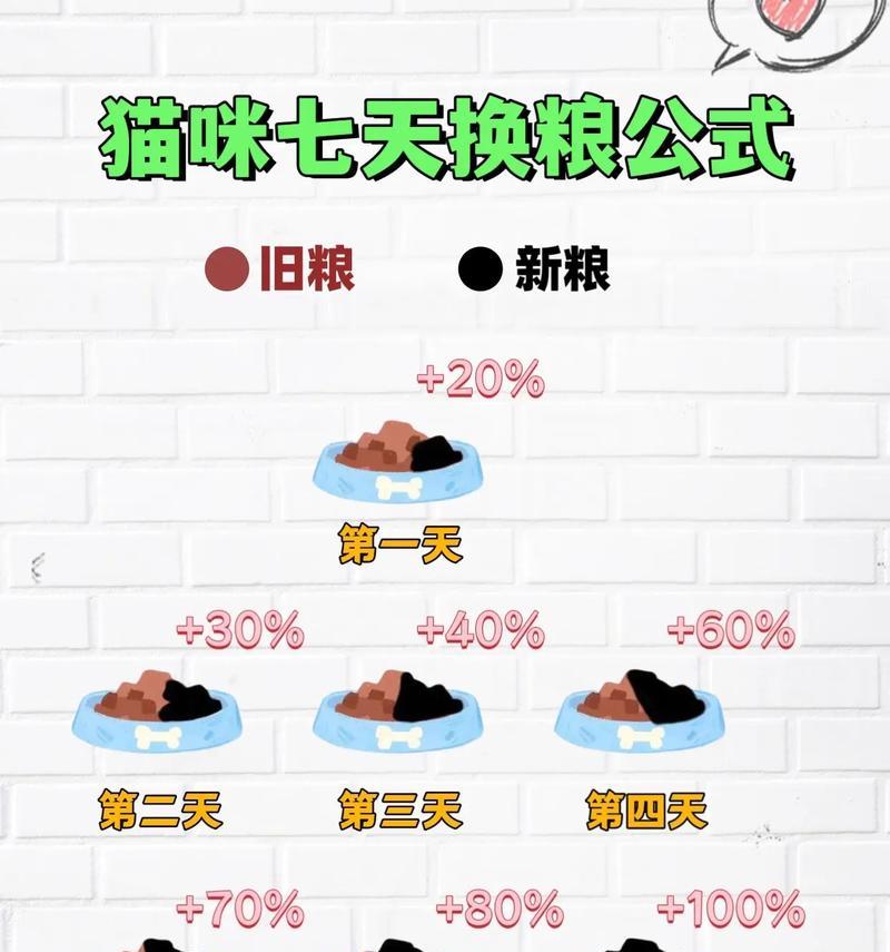 猫粮不受欢迎时应该更换吗？