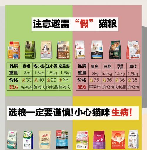 猫粮太油怎么办？如何选择低油脂猫粮？