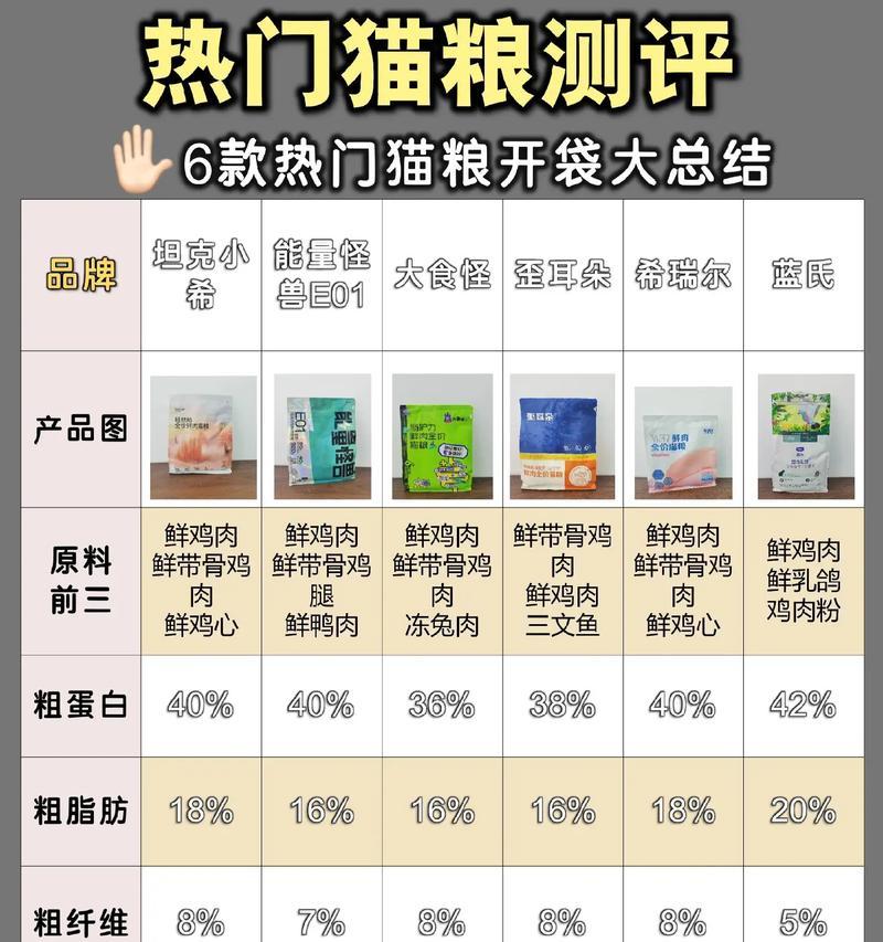 猫才满月能吃什么猫粮？如何选择合适的幼猫粮？