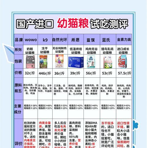 魔悦猫粮怎么样？用户评价和产品特点是什么？