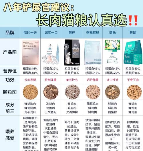 如何辨别猫粮质量以喂养多只猫？
